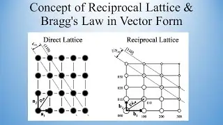 Concept of Reciprocal Lattice & Bragg's Law in Vector Form