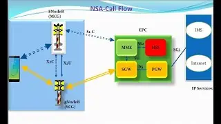 5G (NSA) Call Flow