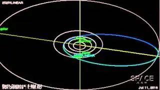5th Closest Comet Fly-By And Suspected Fragment - Orbit Animation + Timelapse Photos