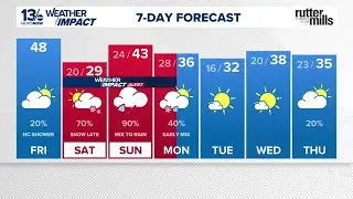 Winter Storm Watch issued as snow, ice, and rain target the region
