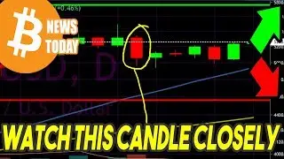 This Pattern Will Determine Bitcoin Price [Bitcoin Technical Analysis]