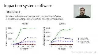 HotStorage '20 - Ultra-Low Latency SSDs' Impact on Overall Energy Efficiency