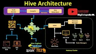 Launching DE31E: Day 2 - Continuing the Journey in AWS Data Engineering on Oct 01 2023