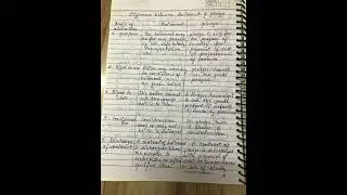 Difference between bailment & pledge #trending #contractlaw #like