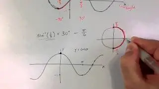 (7.1) Inverse Trigonometric Functions