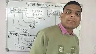 Human disease  most important question for civil services exam BPSC upsc etc 