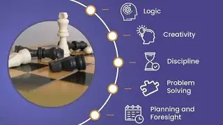 Chess Beginner Level, Create Chess.Com Account and First Game Play