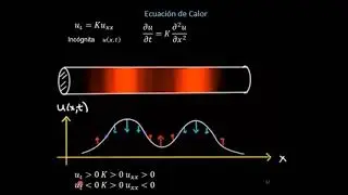 Ecuación de calor