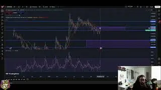 Zebec Network ZBCN Crypto Analysis: Resistance, Downtrend, and Key Levels #shorts