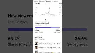 YouTube EarningYouTube Wale 😭#techchampionsupport#shorts🫰🙏