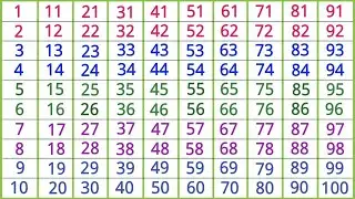 Counting Songs For Preschool | Ginti | गिनती 100 तक | Ginti 1 se 100 tak | 123 numbers | 1 to 50