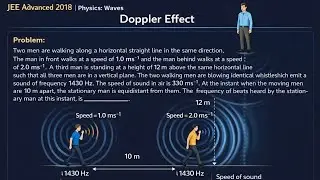 JEE Advanced 2018 Doppler Effect | Numerical Analysis. #JEEAdvanced #DopplerEffect #BeatFrequecy