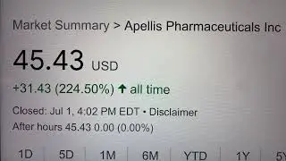 🔴 Apellis pharmaceuticals Inc. APLS Stock Trading Facts 🔴