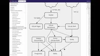Why is PNG used for GitLab architecture diagram instead of mermaid?