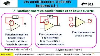 تقنية - الهندسة الكهربائية - Les Amplificateurs Lineaires Integrés Seance 1