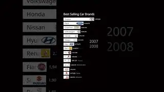 Best Selling Car Brands