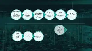 How to: Effective Ransomware Remediation with ESET PROTECT Platform
