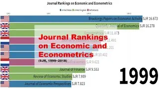 Journal Rankings on Economic and Econometrics (SJR, 1999~2018)