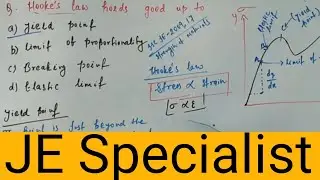 Hooke's Law(MCQ),-Strength of Materials,Mechanics of solid,Elastic limit,Yield poin,JE & Engineering