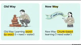 Speak English Confidently and Clearly within 30 Days| Everyday English|