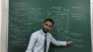 Bill of exchange made easier - byheart - learn - fun - Prof Burhanuddin -b2k