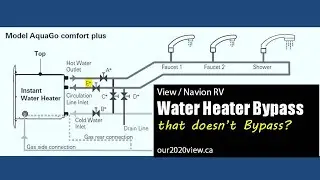 Truma RV Hot Water Heater Bypass Mod