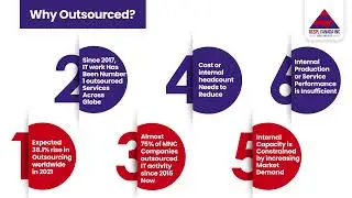 RCSPL Canada Inc - Outsourced IT Development & Support Management Services