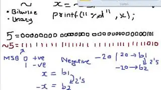 Bitwise Not Operator in C language