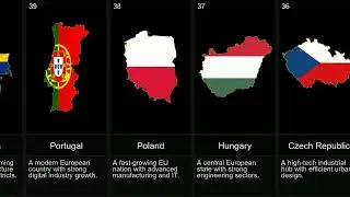 Top 50 Most Modern Countries in the World  (Future-Ready Nations Ranked)