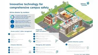 K-12 Campus Security Trailer