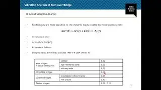 Vibration Analysis of footbridge as per IRC SP 56