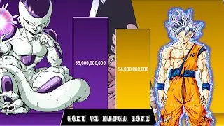 Frieza Vs Manga Goku Power level