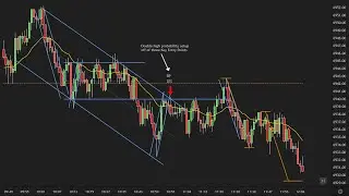 How To Trade Price Action -  S&P500 ES Futures, 21 EMA, 2k Tick Chart - Replay Analysis - 10/29/25