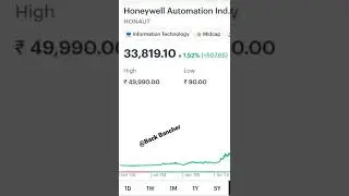 My Favorite Stocks @BackBancher #nifty50#stockmarket#sharemarket#sensex