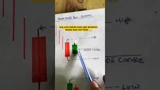 BULLISH INSIDE BAR PATTERN and BEARISH INSIDE BAR PATTERN #stockmarket #trading #tradingstrategy