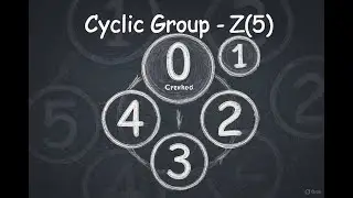 Cyclic group - Addition modulo 5