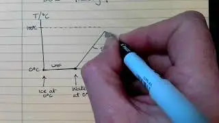 Latent Heat of Fusion and Vapourisation