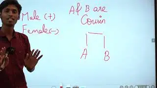 BANKING - SBI - BLOOD RELATION | Suresh IAS Academy
