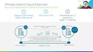 Вебинар: VMware HCX или миграция туда и обратно