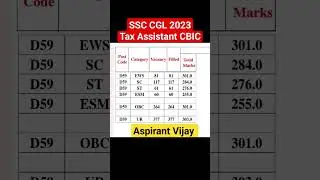 Tax Assistant Cutoff 2023(Central Board of Indirect Taxes & Customs) SSC CGL 2023 Result ✅