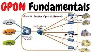 What is a Gpon Technology | In Telecom 2025 |OLT 