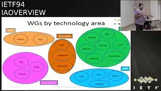 IETF94 TUTORIAL InternetAreaOverview 20151101 1500