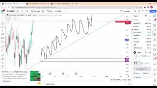 how to draw perpect tradelines #ascending_order #trendline #trendlinetrading #trendlinebreakout