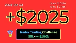 Nadex Binary Options: $5k to $100k Challenge #9