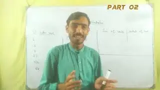 Math MCQ Class 10 2024 - 10th Class Math important MCQs 2024 -part 2-