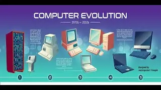 Generaciones Computacionales