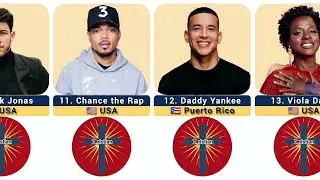 Top 30 Christian Celebrities 2025* ✝️ | Justin Bieber, Selena Gomez, Chris Pratt & More