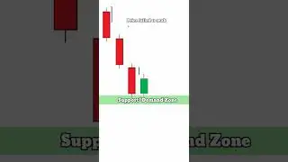 Bullish Inside Bar Candlestick Pattern #shorts