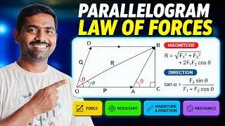 Parallelogram law of forces | Force | How to find magnitude and direction | Resultant | Mechanics