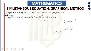 Simultaneous equation  Graphical method